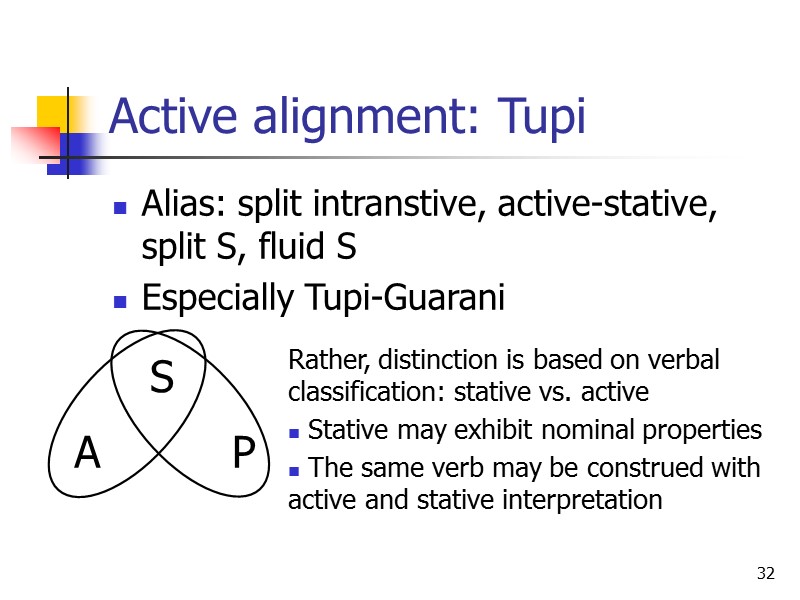 32 Active alignment: Tupi Alias: split intranstive, active-stative, split S, fluid S Especially Tupi-Guarani